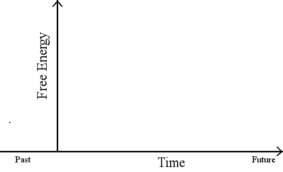 08 First Free Energy Graph – Roaming Upward